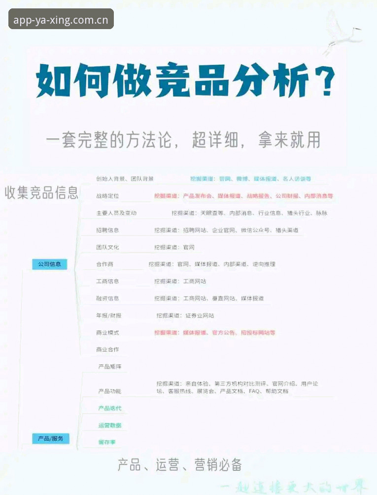 揭秘亚星娱乐使用教程对比:从注册到竞品分析的全方位指南