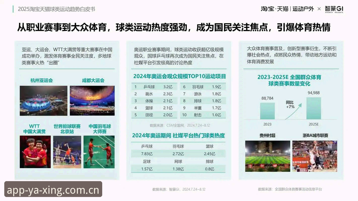 亚星体育平台:2025年必须关注的5大核心趋势与使用技巧